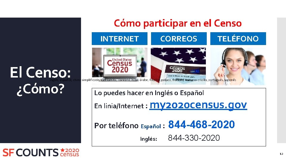 Cómo participar en el Censo INTERNET CORREOS TELÉFONO El Censo: ¿Cómo? Lo puedes hacer