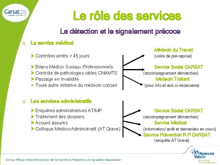 Le rôle des services La détection et le signalement précoce q Le service médical