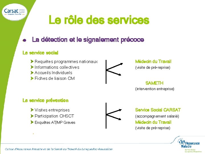 Le rôle des services La détection et le signalement précoce Le service social Requêtes