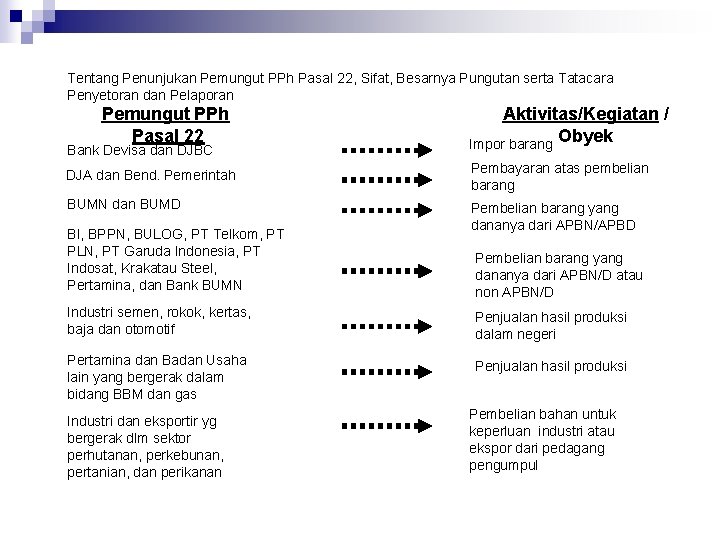 Tentang Penunjukan Pemungut PPh Pasal 22, Sifat, Besarnya Pungutan serta Tatacara Penyetoran dan Pelaporan