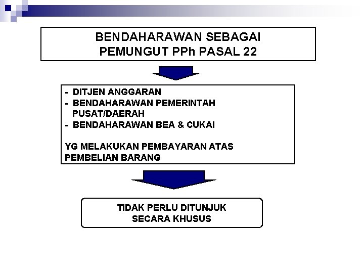 BENDAHARAWAN SEBAGAI PEMUNGUT PPh PASAL 22 - DITJEN ANGGARAN - BENDAHARAWAN PEMERINTAH PUSAT/DAERAH -