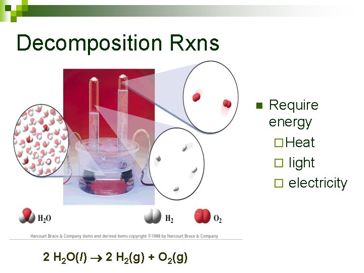 Decomposition Rxns n 2 H 2 O(l) 2 H 2(g) + O 2(g) Require