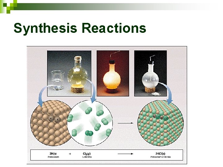 Synthesis Reactions 