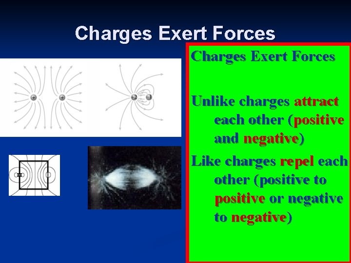 Charges Exert Forces Unlike charges attract each other (positive and negative) Like charges repel
