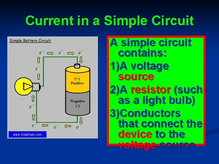 Current in a Simple Circuit A simple circuit contains: 1)A voltage source 2)A resistor