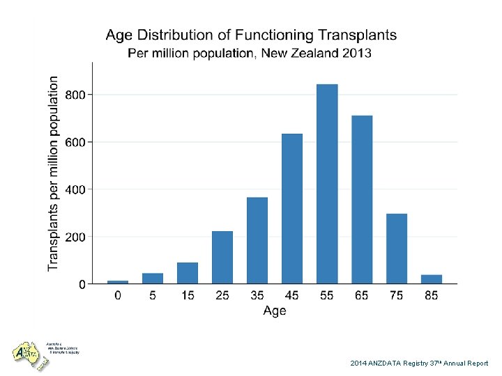 2014 ANZDATA Registry 37 th Annual Report 