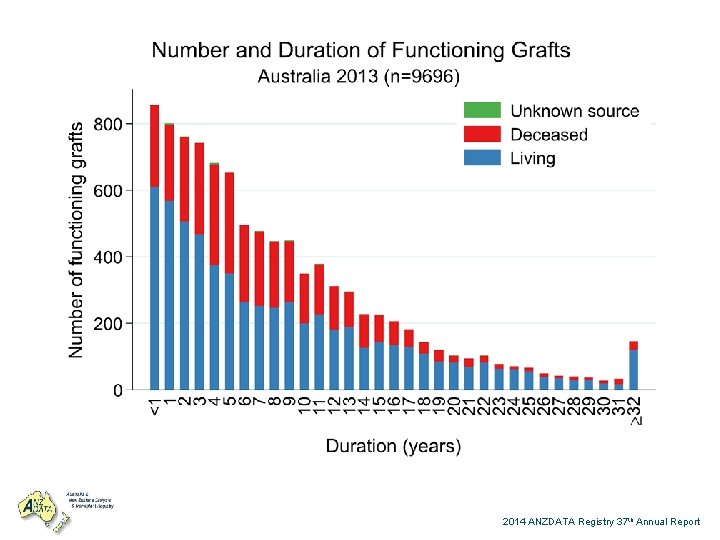 2014 ANZDATA Registry 37 th Annual Report 