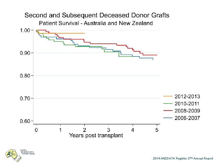 2014 ANZDATA Registry 37 th Annual Report 