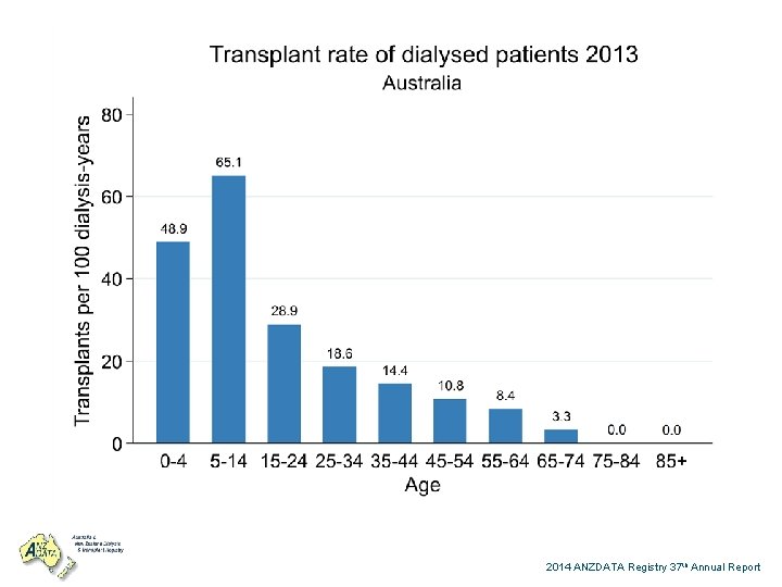 2014 ANZDATA Registry 37 th Annual Report 