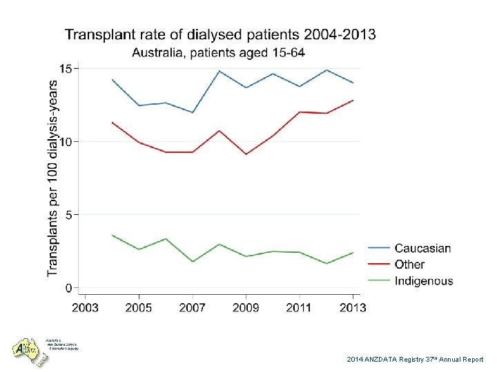 2014 ANZDATA Registry 37 th Annual Report 