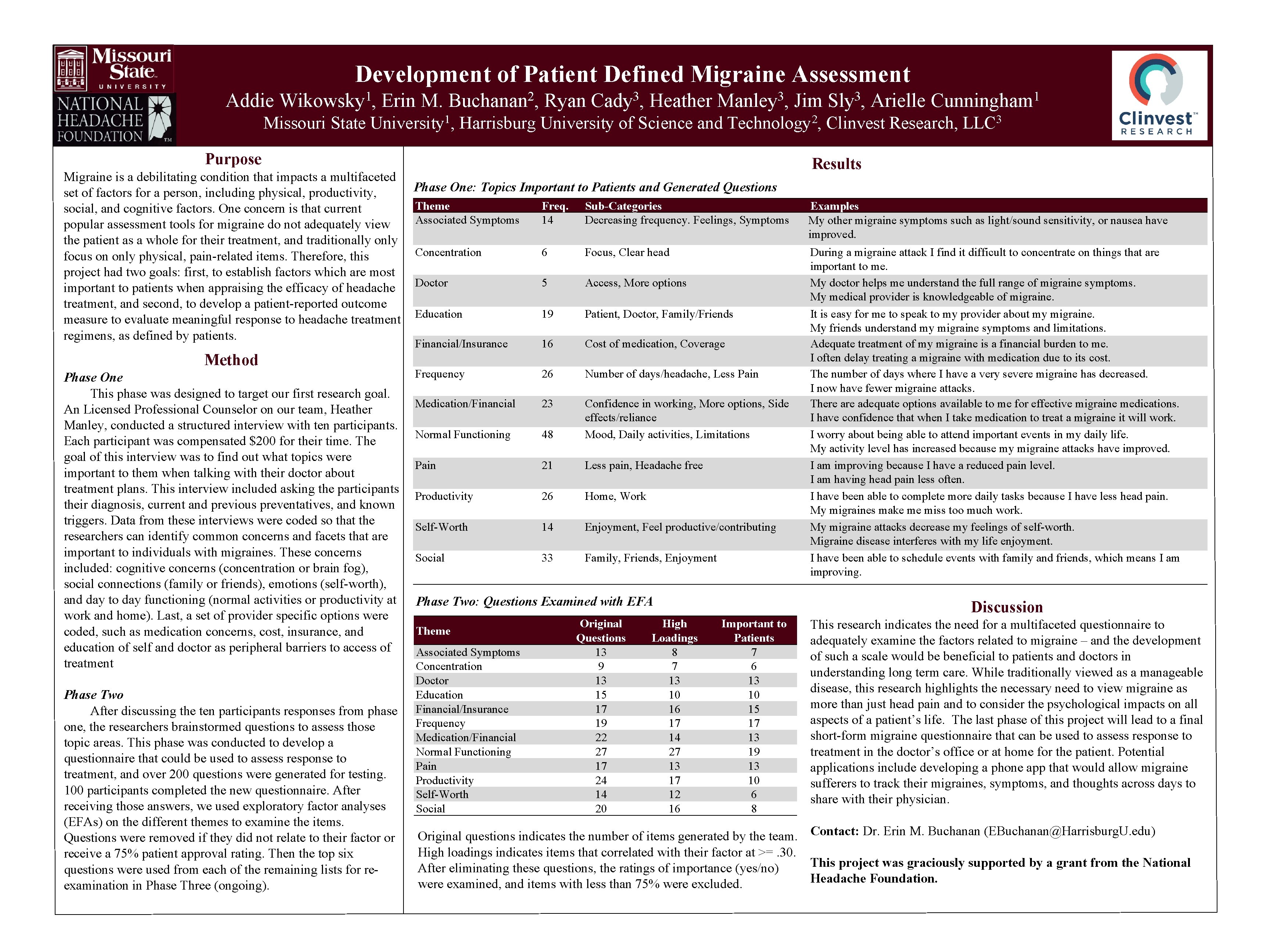 Development of Patient Defined Migraine Assessment Addie 1 Wikowsky , Missouri State Erin M.