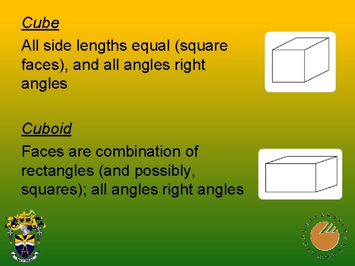 Cube All side lengths equal (square faces), and all angles right angles Cuboid Faces Cube All side lengths equal (square faces), and all angles right angles Cuboid Faces