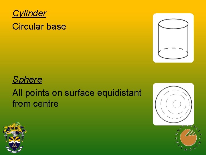 Cylinder Circular base Sphere All points on surface equidistant from centre Cylinder Circular base Sphere All points on surface equidistant from centre