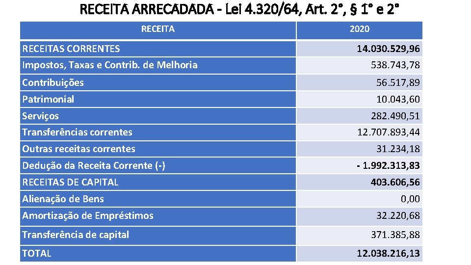 RECEITA ARRECADADA - Lei 4. 320/64, Art. 2°, § 1° e 2° RECEITAS CORRENTES