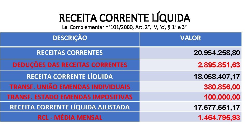 RECEITA CORRENTE LÍQUIDA Lei Complementar n° 101/2000, Art. 2°, IV, ‘c’, § 1° e