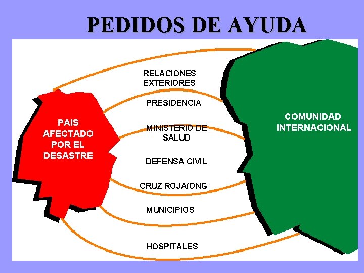 PEDIDOS DE AYUDA RELACIONES EXTERIORES PRESIDENCIA PAIS AFECTADO POR EL DESASTRE MINISTERIO DE SALUD