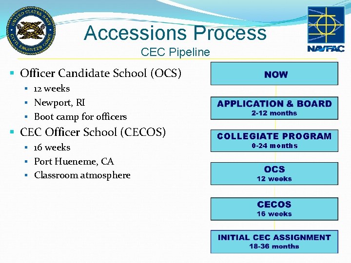 Accessions Process CEC Pipeline § Officer Candidate School (OCS) § 12 weeks § Newport, Accessions Process CEC Pipeline § Officer Candidate School (OCS) § 12 weeks § Newport,