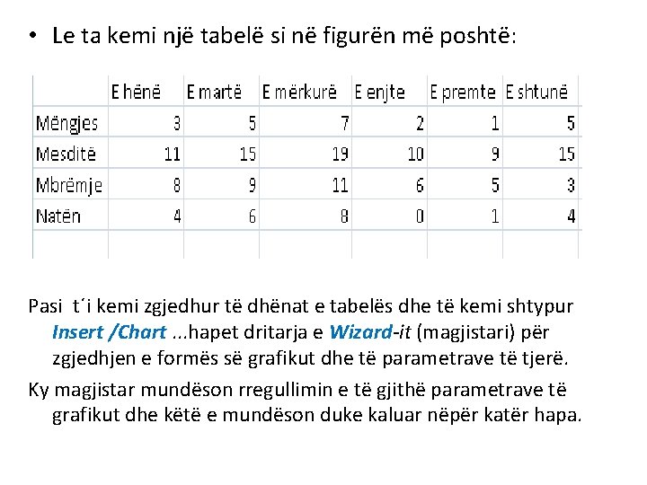  • Le ta kemi një tabelë si në figurën më poshtë: Pasi t´i