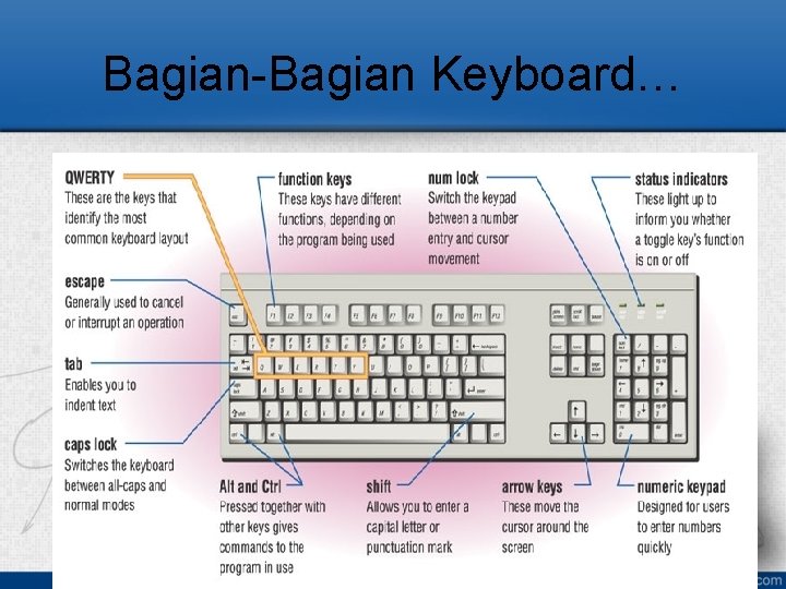 Bagian-Bagian Keyboard… 