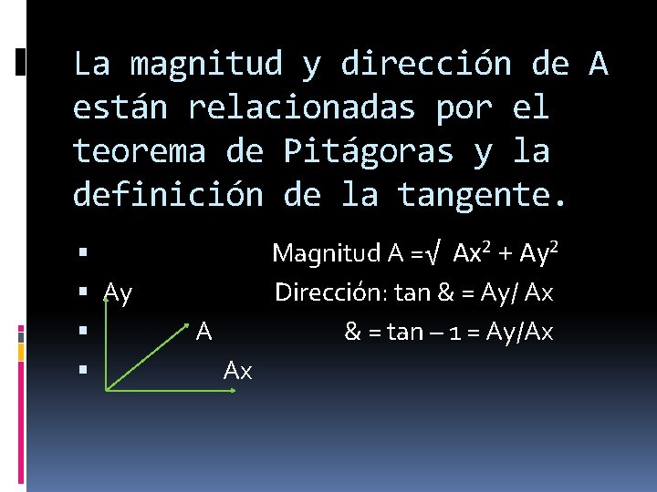 La magnitud y dirección de A están relacionadas por el teorema de Pitágoras y