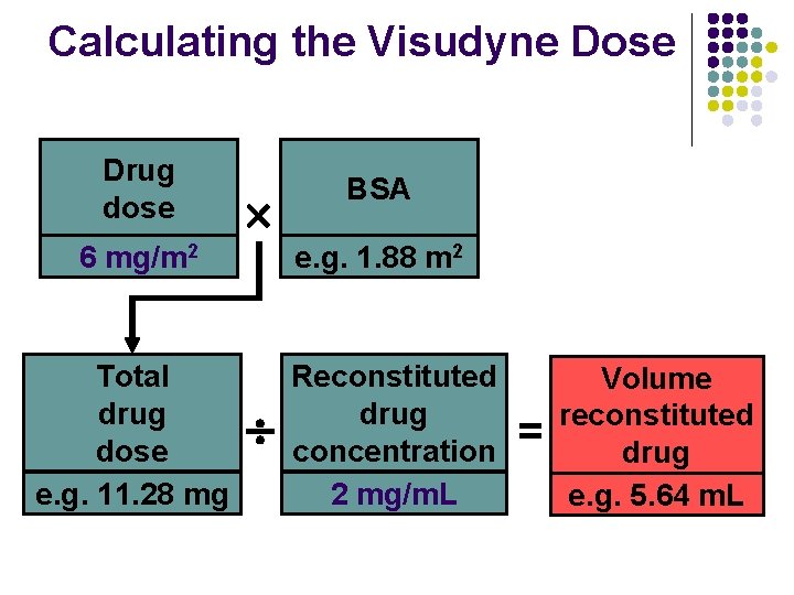 Calculating the Visudyne Dose Drug dose 6 mg/m 2 Total drug dose e. g. Calculating the Visudyne Dose Drug dose 6 mg/m 2 Total drug dose e. g.