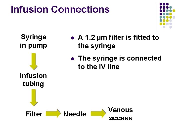 Infusion Connections Syringe in pump l A 1. 2 µm filter is fitted to Infusion Connections Syringe in pump l A 1. 2 µm filter is fitted to