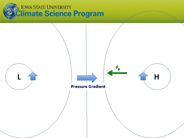 Fp L H Pressure Gradient 