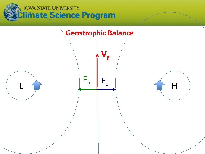 Geostrophic Balance Vg L Fp Fc H 