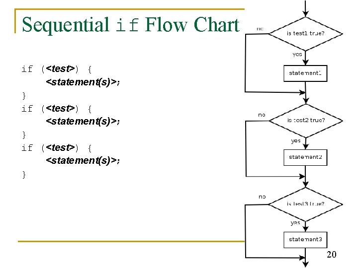 Sequential if Flow Chart if (<test>) { <statement(s)>; } 20 Sequential if Flow Chart if (<test>) { <statement(s)>; } 20