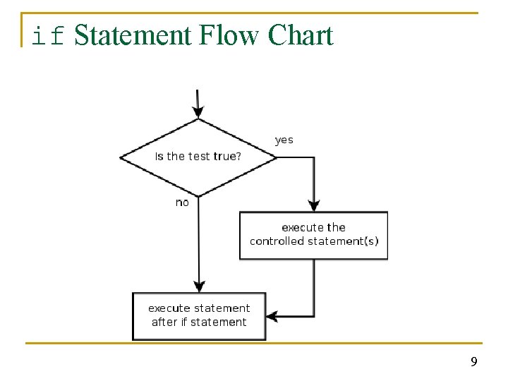 if Statement Flow Chart 9 if Statement Flow Chart 9