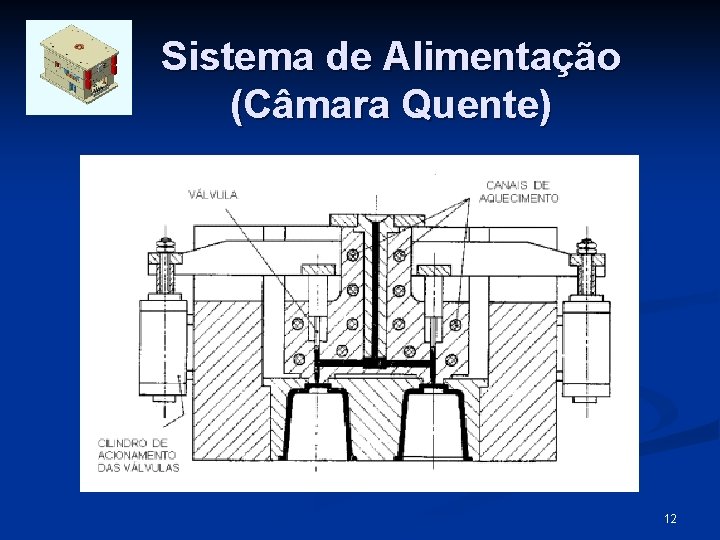 Sistema de Alimentação (Câmara Quente) 12 