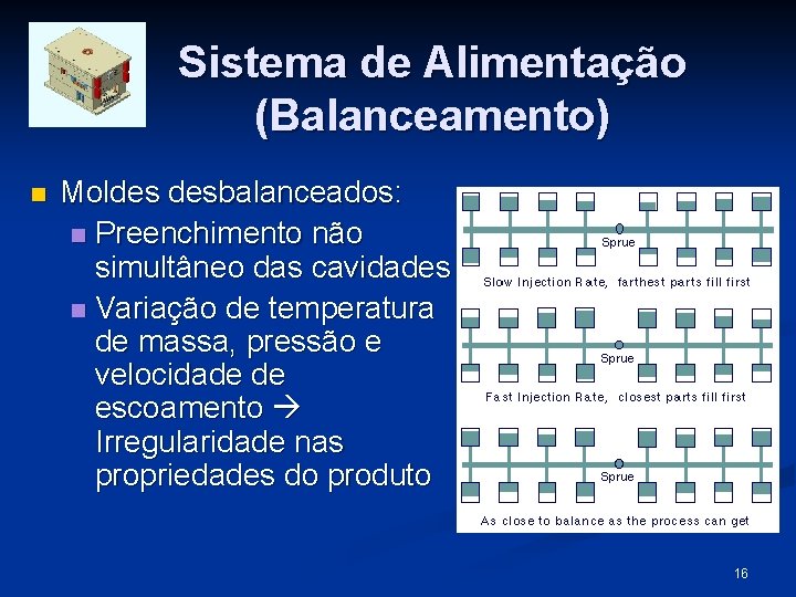 Sistema de Alimentação (Balanceamento) n Moldes desbalanceados: n Preenchimento não simultâneo das cavidades n