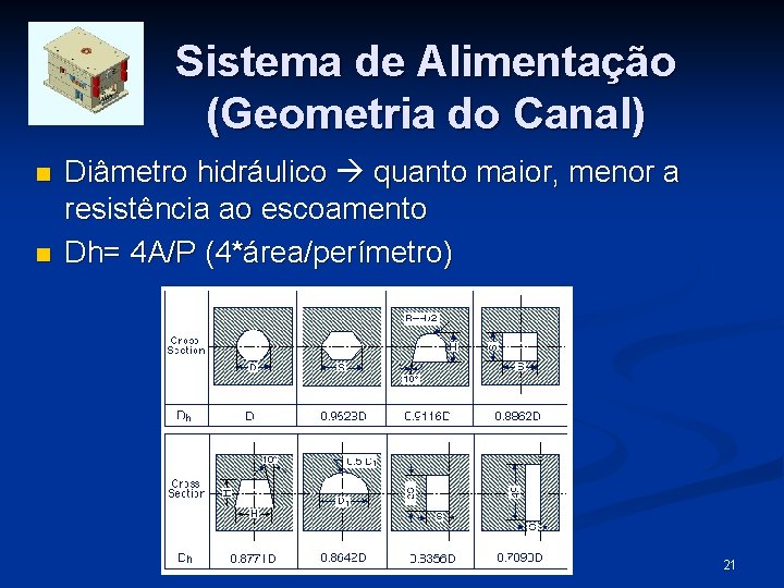 Sistema de Alimentação (Geometria do Canal) n n Diâmetro hidráulico quanto maior, menor a