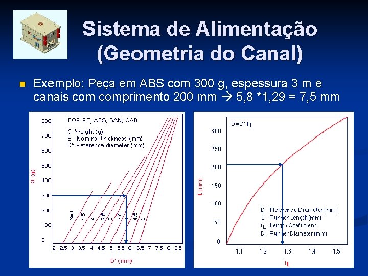 Sistema de Alimentação (Geometria do Canal) n Exemplo: Peça em ABS com 300 g,