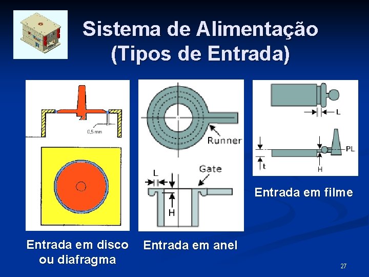 Sistema de Alimentação (Tipos de Entrada) Entrada em filme Entrada em disco ou diafragma