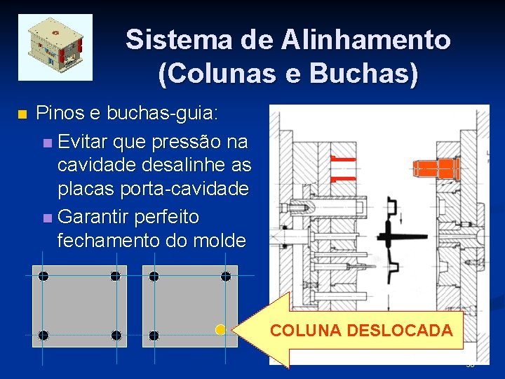 Sistema de Alinhamento (Colunas e Buchas) n Pinos e buchas-guia: n Evitar que pressão