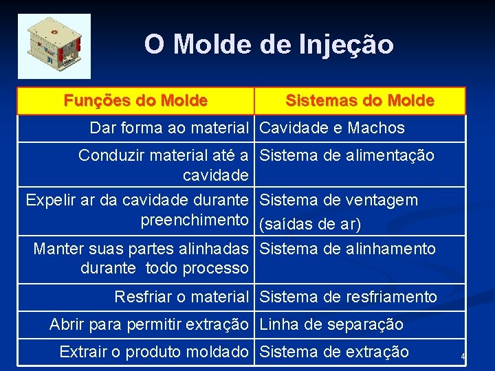 O Molde de Injeção Funções do Molde Sistemas do Molde Dar forma ao material