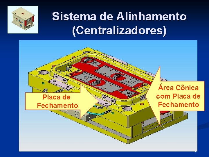 Sistema de Alinhamento (Centralizadores) Placa de Fechamento Área Cônica com Placa de Fechamento 41