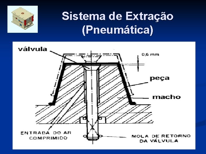 Sistema de Extração (Pneumática) 48 