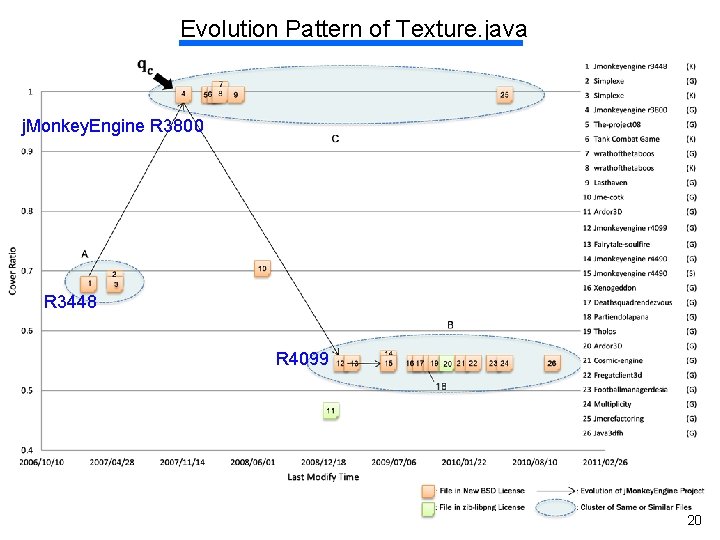 Evolution Pattern of Texture. java j. Monkey. Engine R 3800 R 3448 R 4099 Evolution Pattern of Texture. java j. Monkey. Engine R 3800 R 3448 R 4099