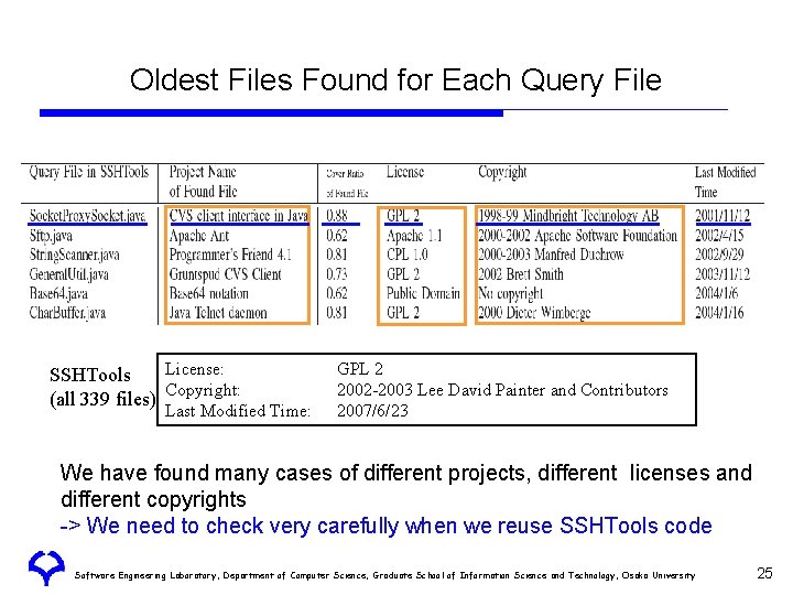 Oldest Files Found for Each Query File License: SSHTools (all 339 files) Copyright: Last Oldest Files Found for Each Query File License: SSHTools (all 339 files) Copyright: Last