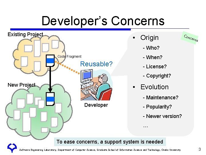Developer’s Concerns Existing Project • Origin Conc erns - Who? Code Fragment Reusable? - Developer’s Concerns Existing Project • Origin Conc erns - Who? Code Fragment Reusable? -