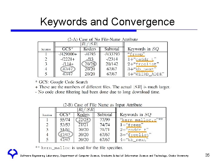 Keywords and Convergence Software Engineering Laboratory, Department of Computer Science, Graduate School of Information Keywords and Convergence Software Engineering Laboratory, Department of Computer Science, Graduate School of Information