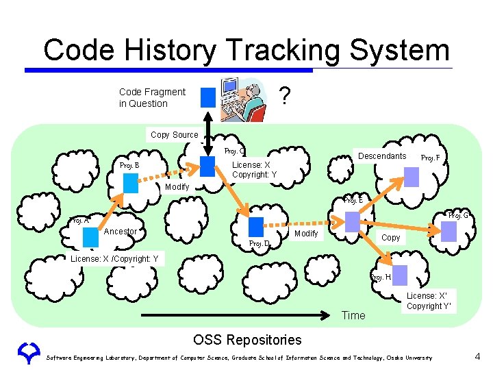 Code History Tracking System ? Code Fragment in Question Copy Source Proj. C Descendants Code History Tracking System ? Code Fragment in Question Copy Source Proj. C Descendants