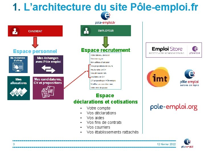 1. L’architecture du site Pôle-emploi. fr Espace personnel Espace recrutement Espace déclarations et cotisations