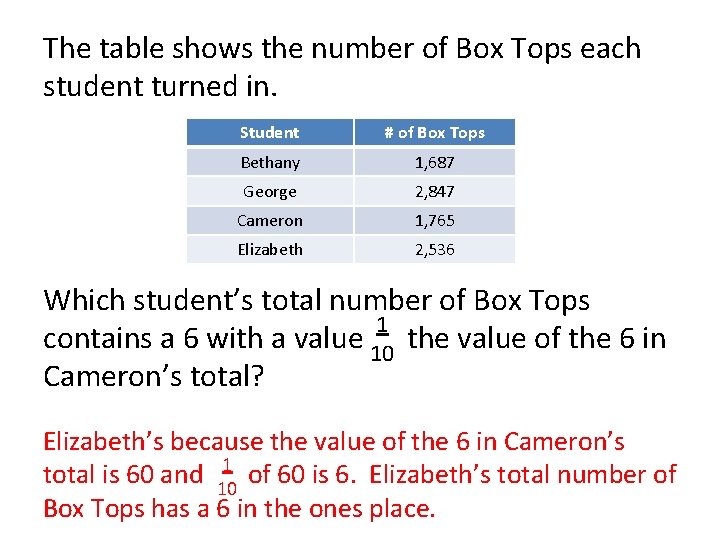 The table shows the number of Box Tops each student turned in. Student #