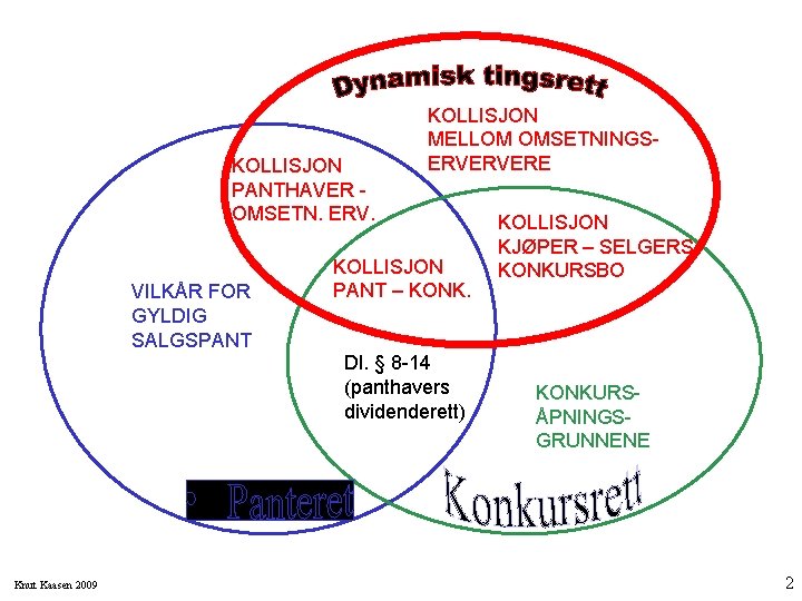 KOLLISJON PANTHAVER OMSETN. ERV. VILKÅR FOR GYLDIG SALGSPANT KOLLISJON MELLOM OMSETNINGSERVERVERE KOLLISJON PANT –