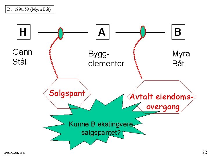 Rt. 1990. 59 (Myra Båt) H A Gann Stål B Byggelementer Salgspant Myra Båt