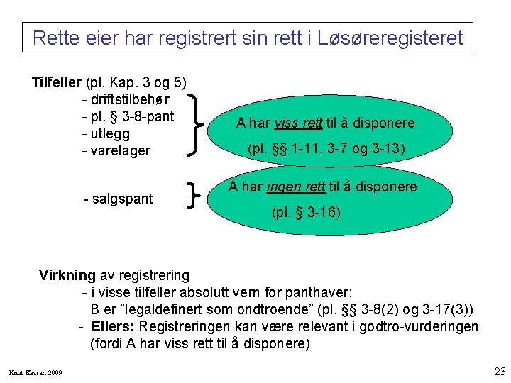 Rette eier har registrert sin rett i Løsøreregisteret Tilfeller (pl. Kap. 3 og 5)