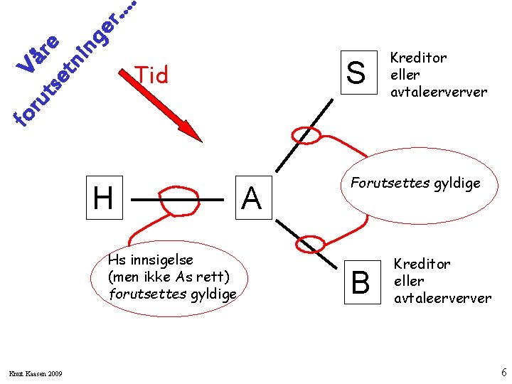 V ru år tse e tn ing er …. S fo Tid Kreditor eller